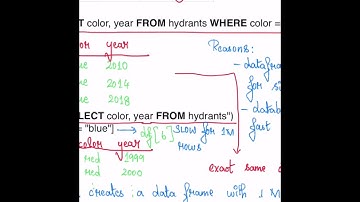 [CS 220 / CS319 Fall 2020] LEC 35 Video 3: Worksheet problems 8-15