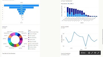 Exploratory Data Analysis - Sports / Task 5 / #GRIP 2020 / Spark Foundation