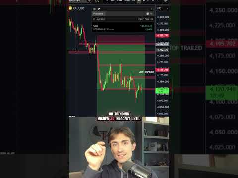 Video preview for How do you know when gold is going to go up or down next?