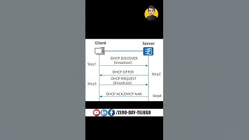 How DHCP Server Works In Telugu #ethicalhacking #cybersecurity #networking