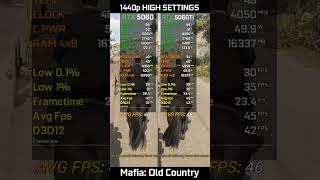 RTX 5060 vs RTX 5060 Ti #shorts  #nvidia   #amd  #viral