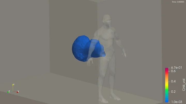 Fart Simulation in OpenFOAM | rhoReactingBuoyantFoam