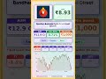 🔥 Bandhan Business Cycle Fund Direct Growth latest news | #MutualFunds #sip | #shots