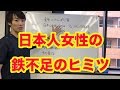 【鉄　たんぱく質　栄養】日本人女性の深刻な鉄　たんぱく質などの栄養不足