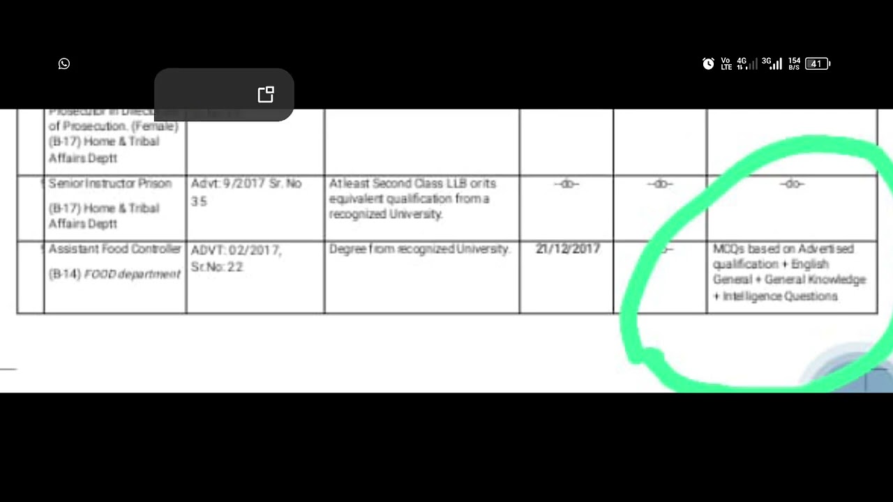 assistant-food-controller-kppsc-syllabus-i-afc-kpk-preparation-youtube