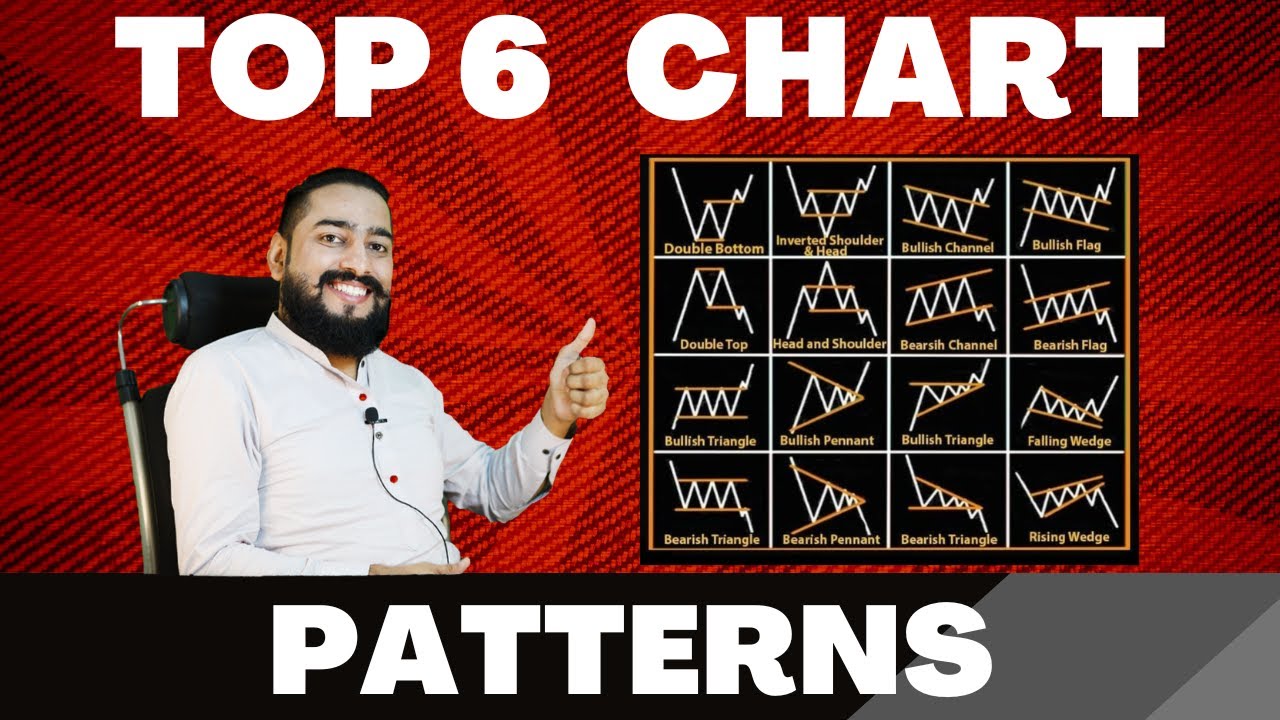 Top 6 Chart Patterns in Forex and crypto Market For Technical Analysis in  Urdu/hindi