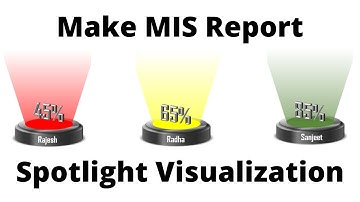 306* Create Spotlight Visualization Chart in Excel Part-1 in {English}