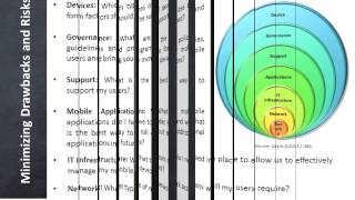 USQ CIS8000 Assignment 2 BYOD U1028904 Net Worth