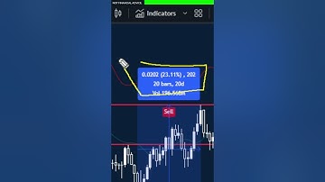 Algorand PUMPED 23.11% Last Time This Happened!! (Here