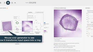 GAN Lab: Understanding Complex Deep Generative Models using Interactive Visual Experimentation