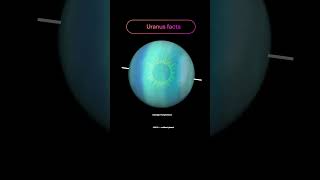 Uranus: The Tilted Ice Giant 🌐 | Quick Space Facts