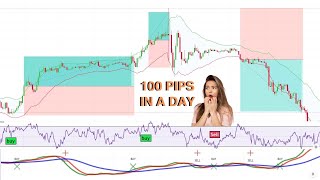 100 Pips In A Day Scalping Indicator Strategy | Buy-Sell Scalping Strategy | Trade Like a Pro