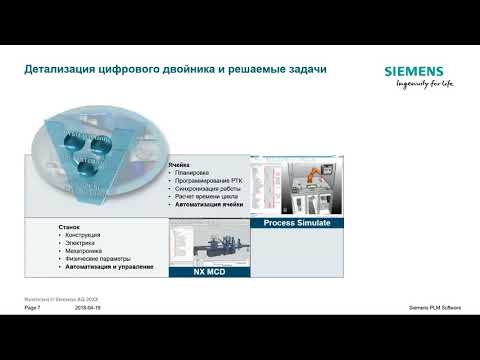 6. Виртуальная пусконаладка и оптимизация работы производственных линий