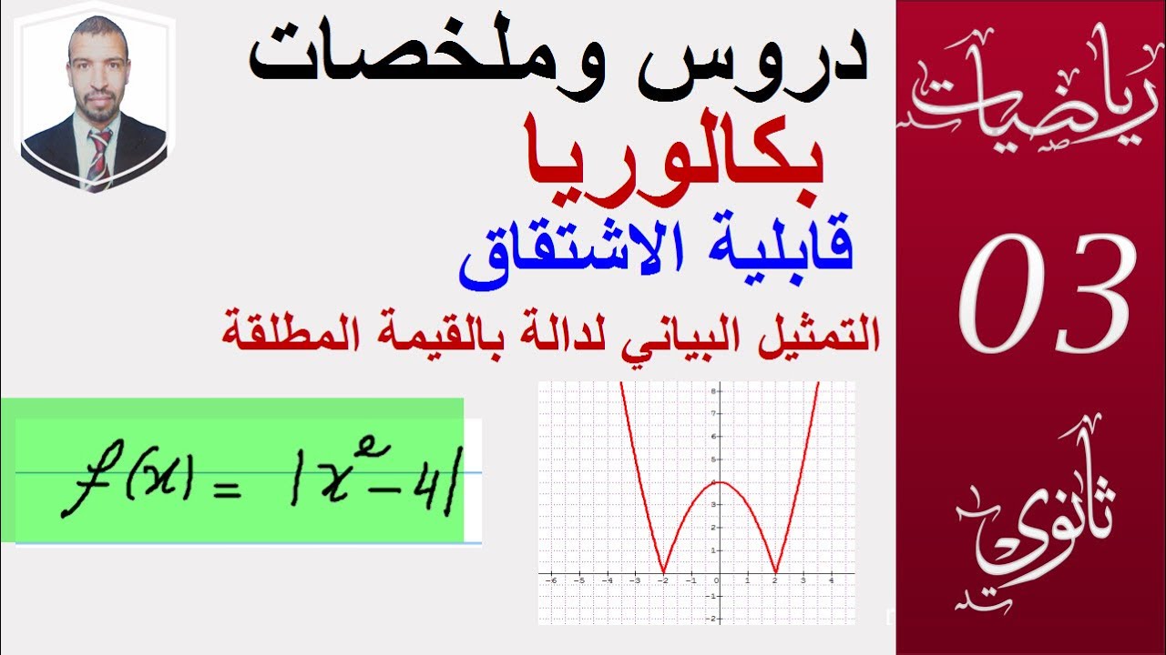 قابلية الاشتقاق و التمثيل البياني للدالة بالقيمة المطلقة السنة 3 علوم ، تقني ، رياضيات ، تسيير