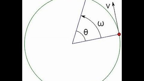 Centripetal Acceleration: Further Mechanics: Edexcel A-level Physics