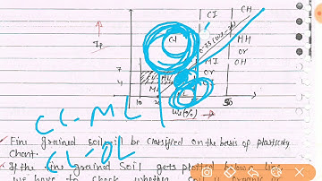 Soil Mechanics~Lec 16~U2~Classification of Soil (Classification of Gravel and Sand) by Bharat Kumar