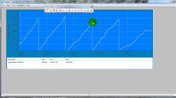 GENESIS32 SCADA การทำTotalizerแบบดูย้อนหลังได้