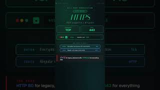 HTTPS is HTTP Secure