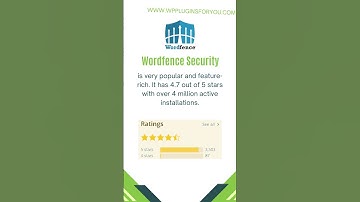 Top 5 Free WordPress Security Plugins #shorts
