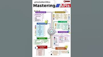 API Design best practices | Mastering in APIs #api #education #ai