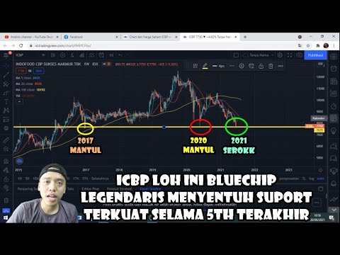 ICBP menyentuh harga terendah selama 5th Rekomendasi saham Bluechip murah under value review analisa