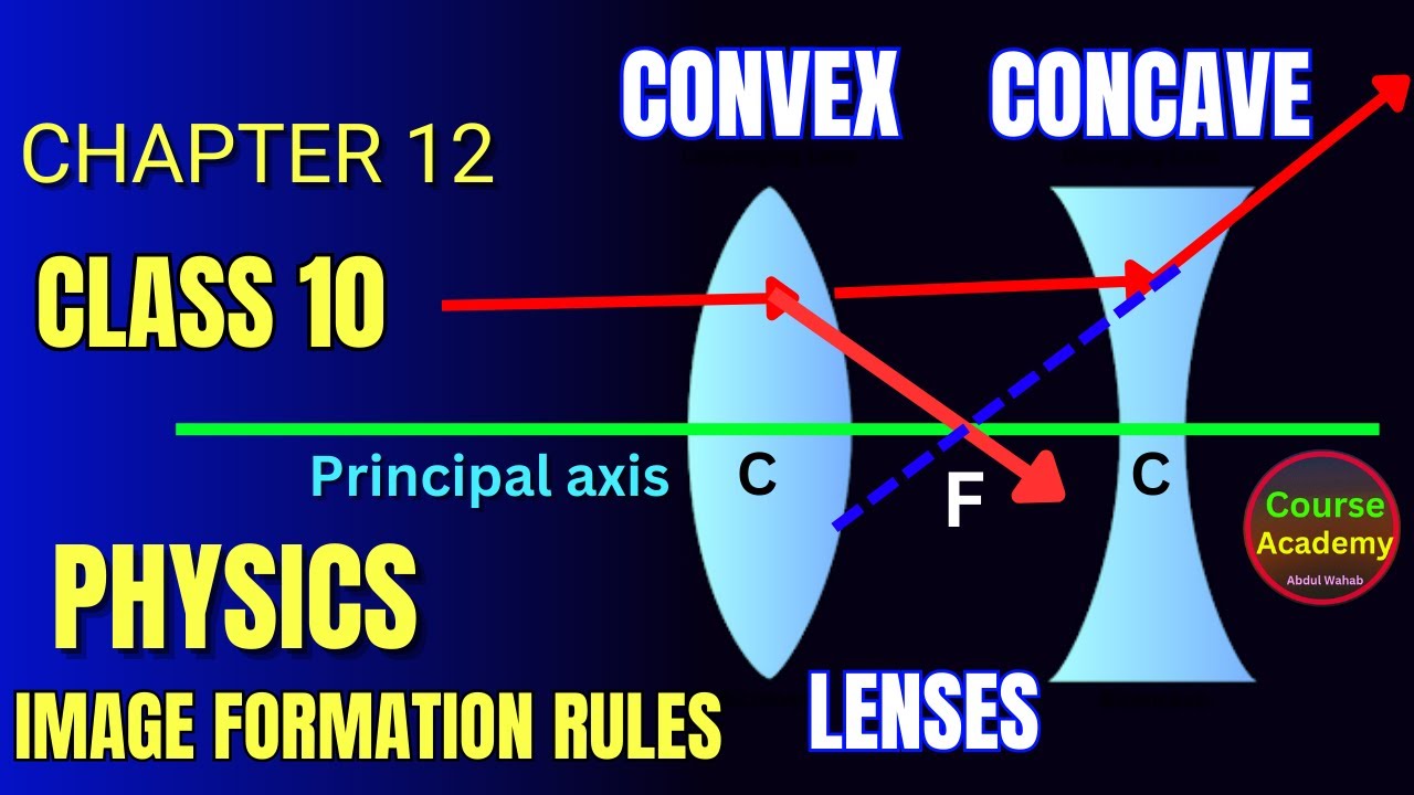 Class 10 Physics - Chapter 12 - Introduction - Convex Lens - Concave ...