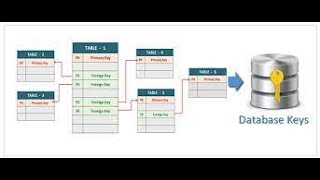 Notation of ERdiagram,ER Design Issues,Use of Entity Set vs Attributes,KEYS