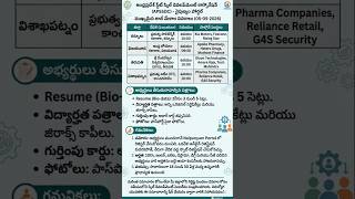 APSSDC Job Mela May 2026: Direct Interviews in Kurnool, Vizag, Tirupati &amp; Vijayawada #shorts