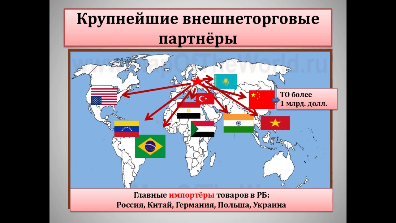 9 класс. География. Внешние экономические связи Республики Беларусь ...