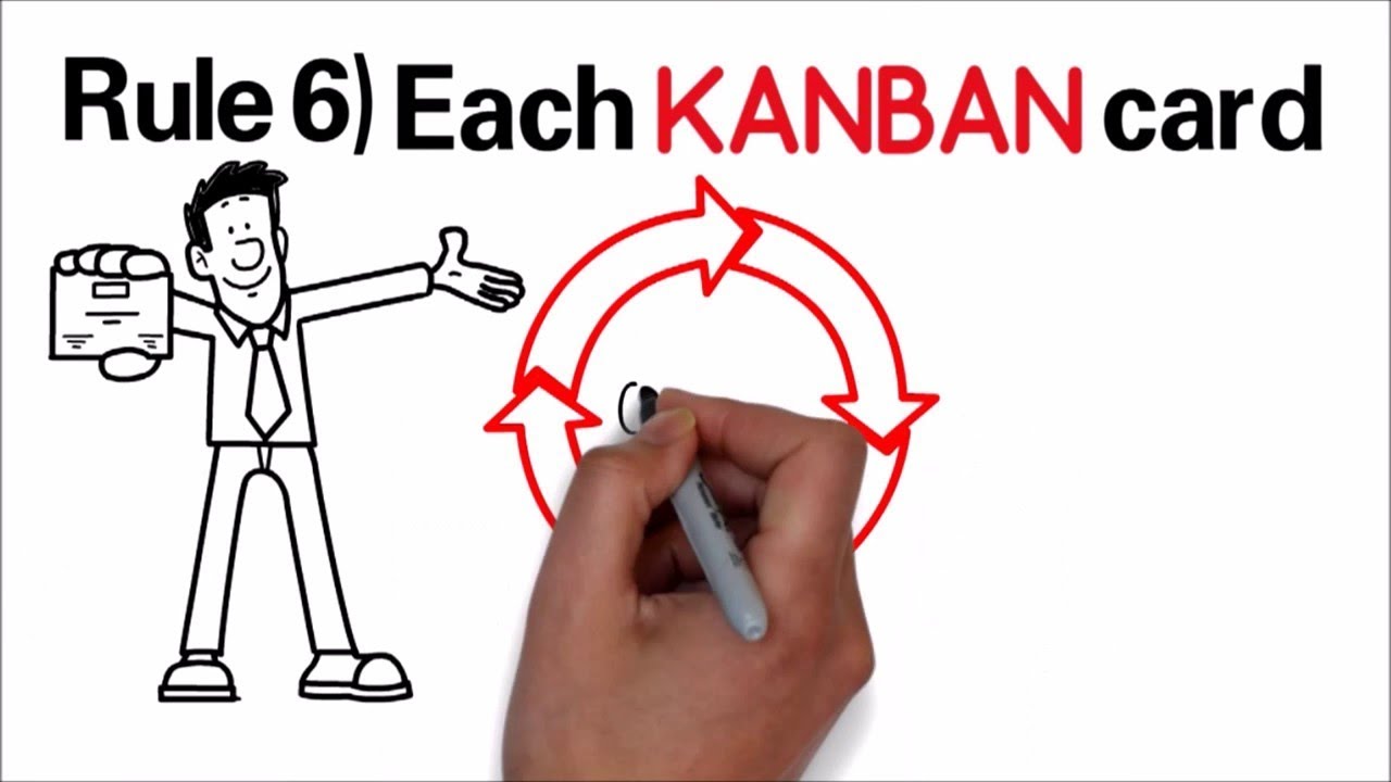 The 8 rules of Kanban YouTube
