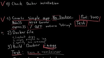 Docker. Part 2. Wrapping simple app with Docker