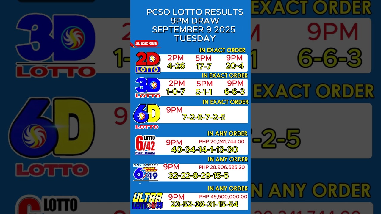 9PM PCSO LOTTO RESULT SEPTEMBER 9,2025 TUESDAY 2D 3D 6D 6/42 6/49 6/58