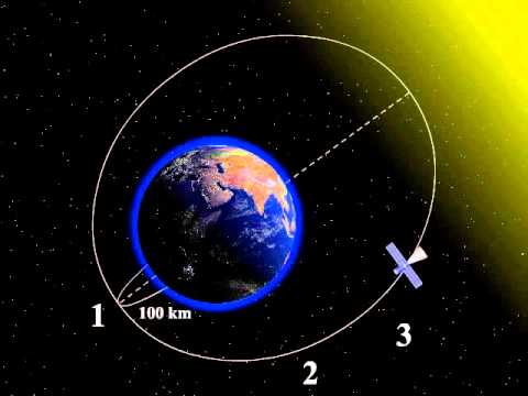 Fig. 5. THE EARTH: THE SYSTEM WITH FOLDING SOLAR BATTERIES