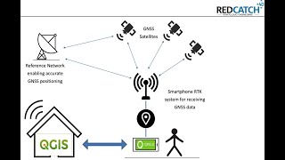 A survey with SmartphoneRTK using OpenSource QGIS & QField screenshot 5