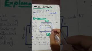 Hall Effect and it's Applications