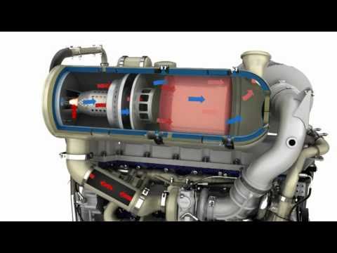 Volvo motorer: Exhaust Gas Recirculation (EGR) för Steg 3B/Tier 4 Interim
