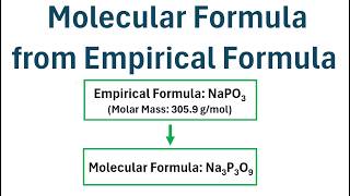 Chemistry: How to Calculate Molecular Formula from Empirical Formula