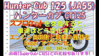 ｽﾌﾟﾛｹｯﾄ交換 ｴﾝｼﾞﾝ回転数と車速の関係変化をExcelでグラフ化。ハンターカブCT125(JA55) 14T 15T 16T 36T SuperCub C125 (JA48)との比較もあり。