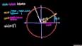 Trigonometride Özel Açıların Sinüs ve Kosinüs Değerleri ile ilgili video