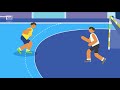 Conheça as REGRAS do HANDEBOL! | ABC Olímpico
