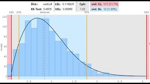 Statistical process control (SPC) with PowerBI - Introduction