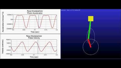 crank and slider in MSC Adams