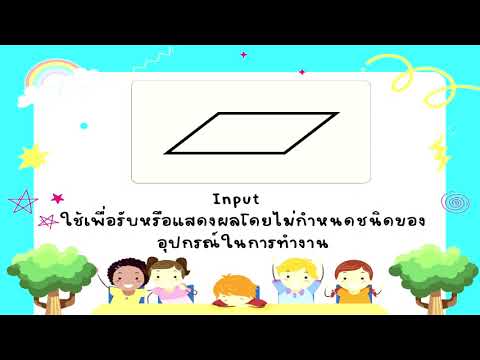 สื่อการเรียนรู้การเขียนสัญลักษณ์ผังงาน (Flowchart)