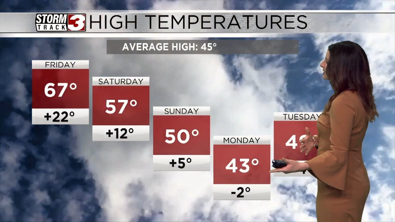 Tracking off and on rain chances and a warm end to the week - YouTube