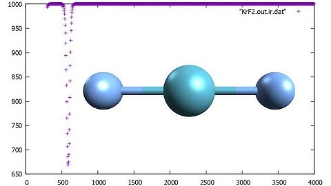 KrF2, Krypton difluoride, Geometry optimization and IR spectrum in 1 minute