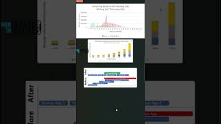 300+ Windows 11 Performance Improvements - Benchmark Report from Microsoft