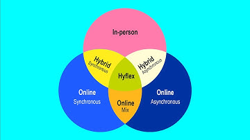 CUNY Modes of Instruction