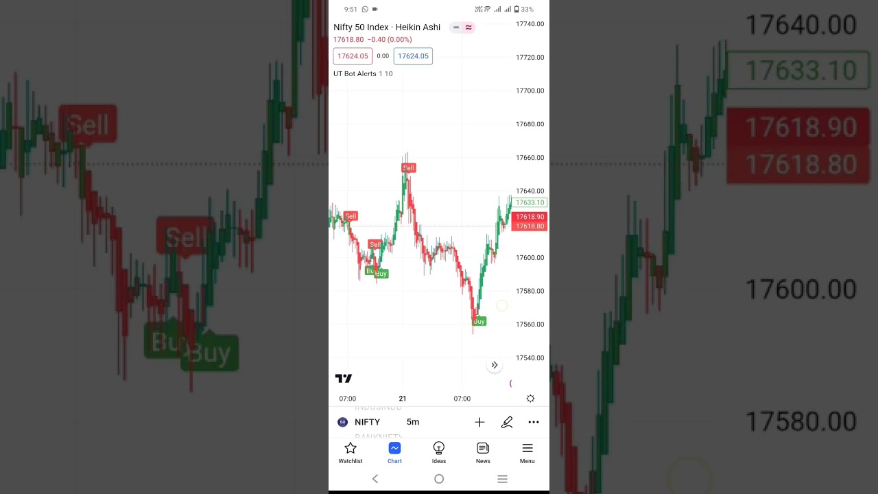 Trading View UT Bot Alert Strategy For Option & Equity Trading | Buy&Sell indicator 