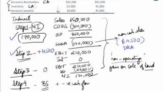 84 CFO Indirect Method Example