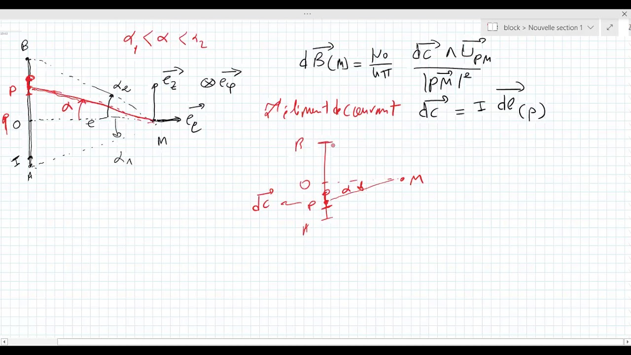 7 Magnétostatique dans le vide